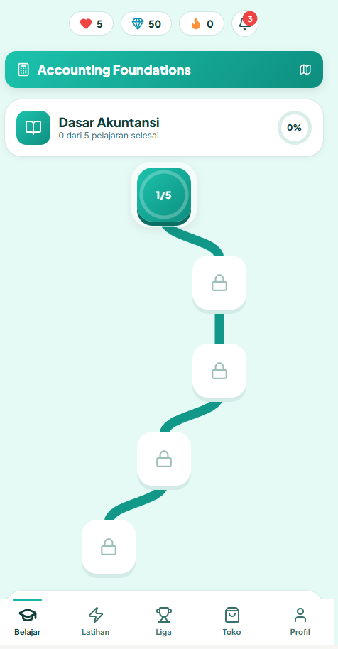 Tampilan lesson path Finantrix